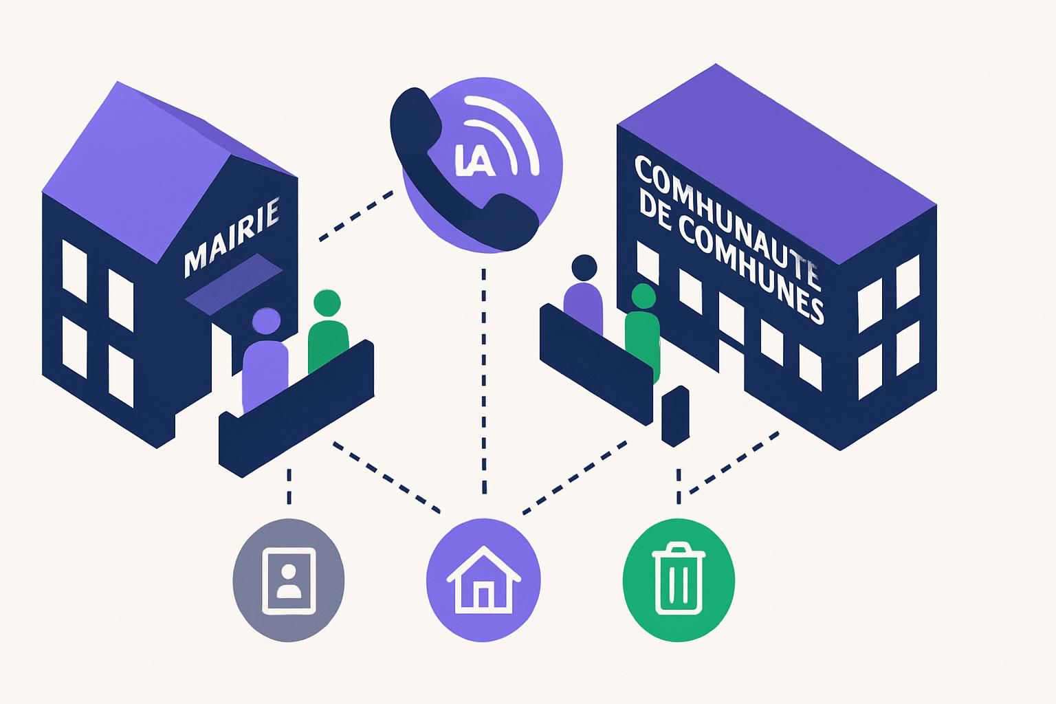 voicebot collectivités : modernisez le service public grâce à une interaction vocale intelligente, améliorez l'accessibilité et optimisez la gestion des demandes citoyennes.