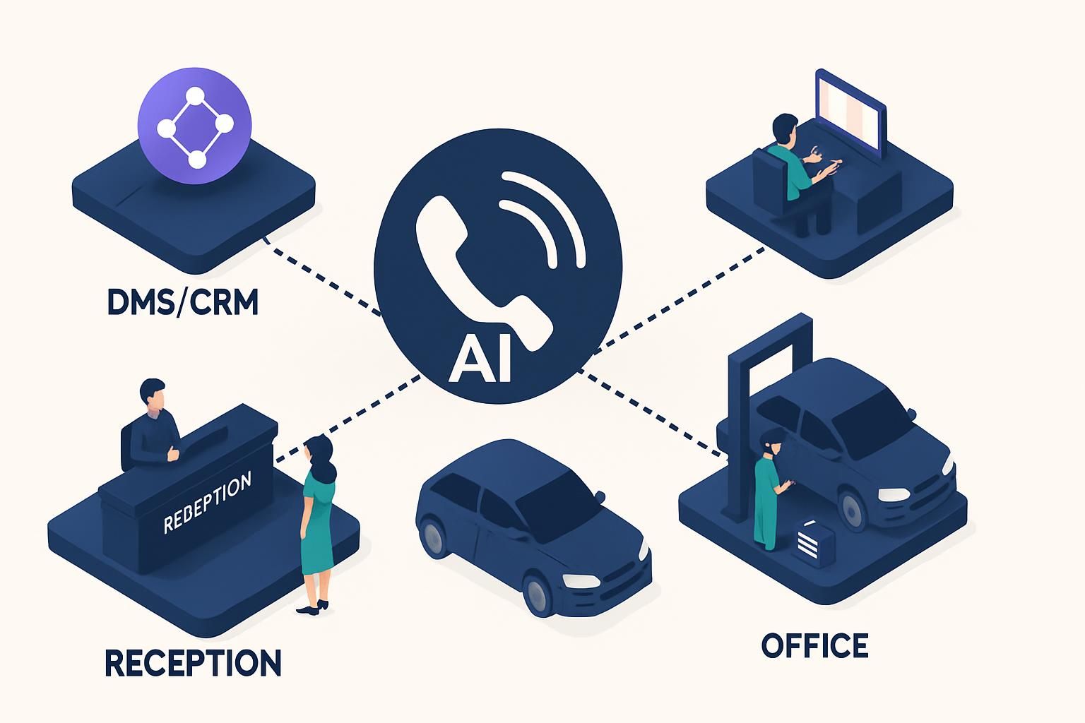 découvrez callbot automobile, la solution innovante pour automatiser les concessions et le service après-vente. améliorez l'expérience client et gagnez en efficacité dès aujourd'hui.