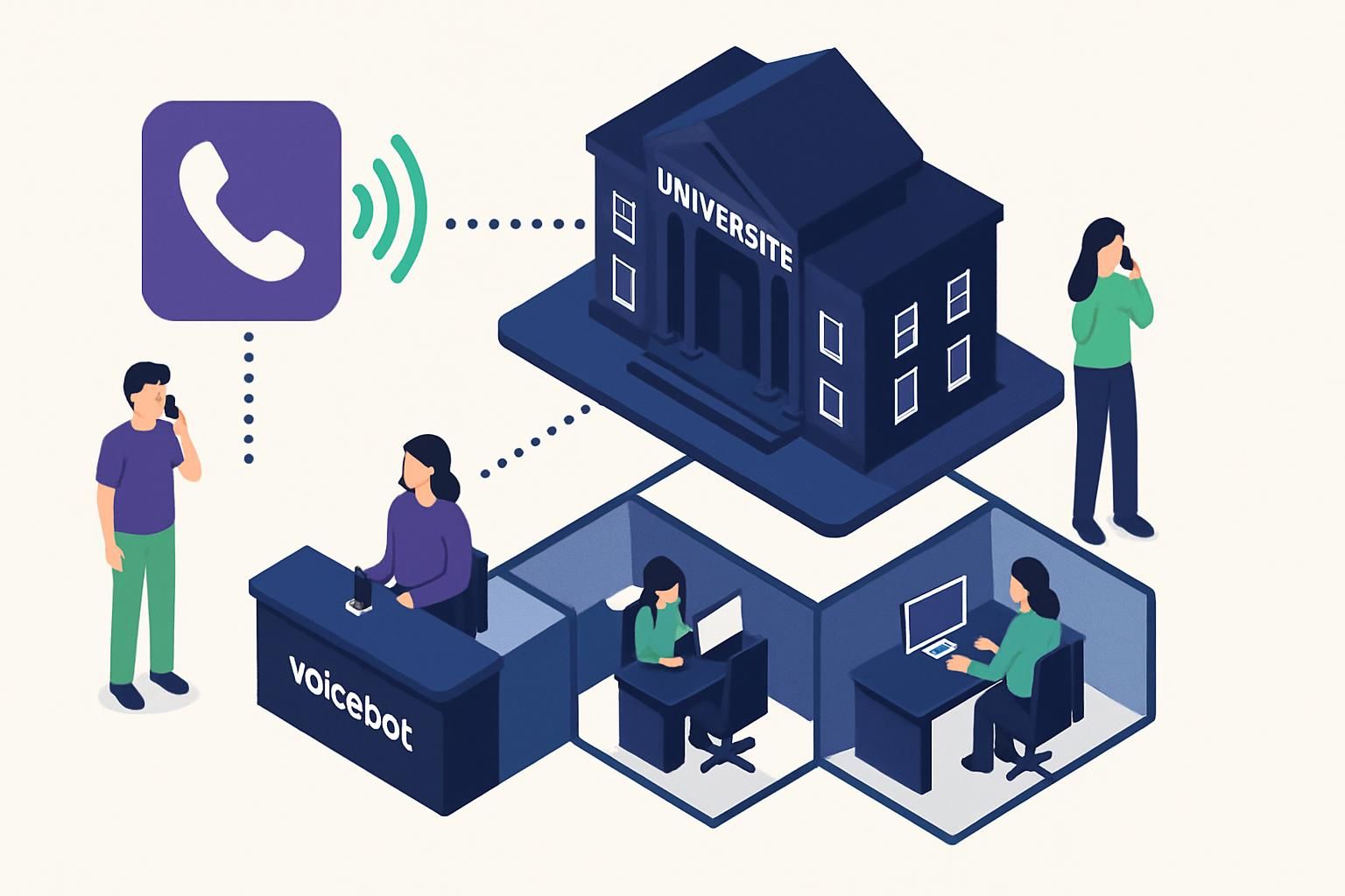 découvrez notre voicebot pour écoles et universités, offrant un accueil étudiant automatisé pour simplifier les démarches et améliorer l'expérience campus.